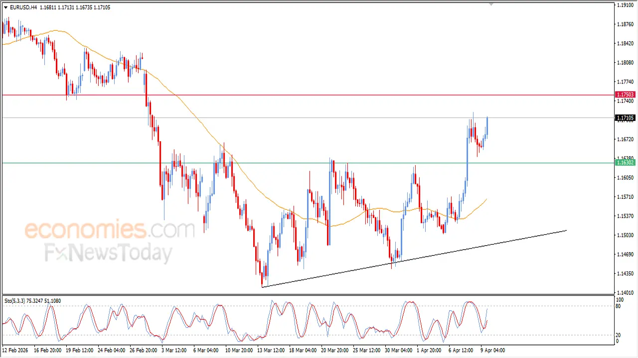 تحركات زوج اليورو مقابل الدولار في التحديث المسائي ليوم 9 أبريل 2026